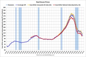 May 2011 Real House Prices in USA